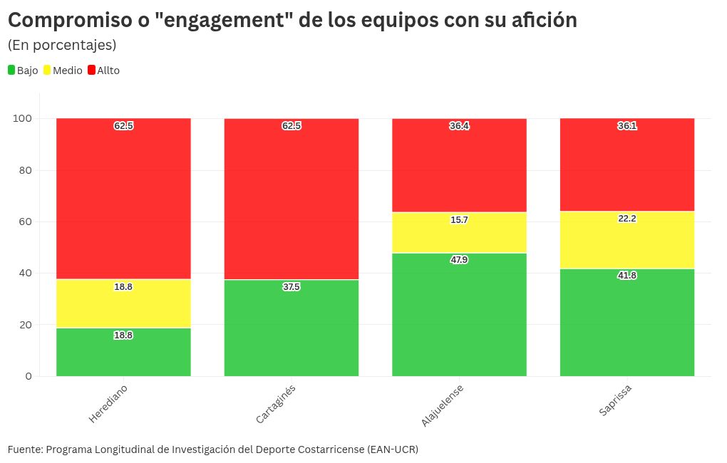 chart visualization