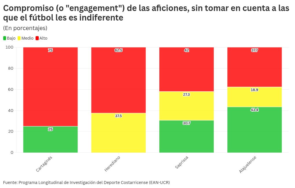 chart visualization