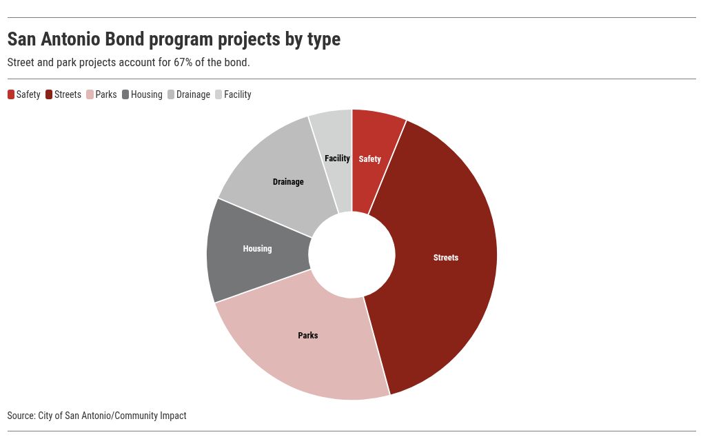 chart visualization