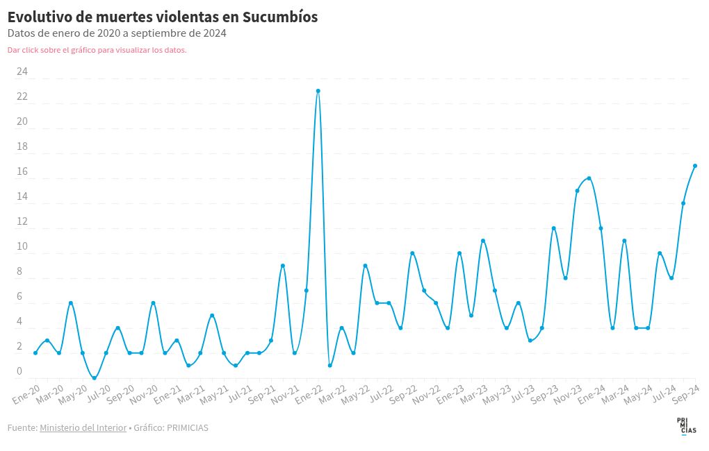 chart visualization