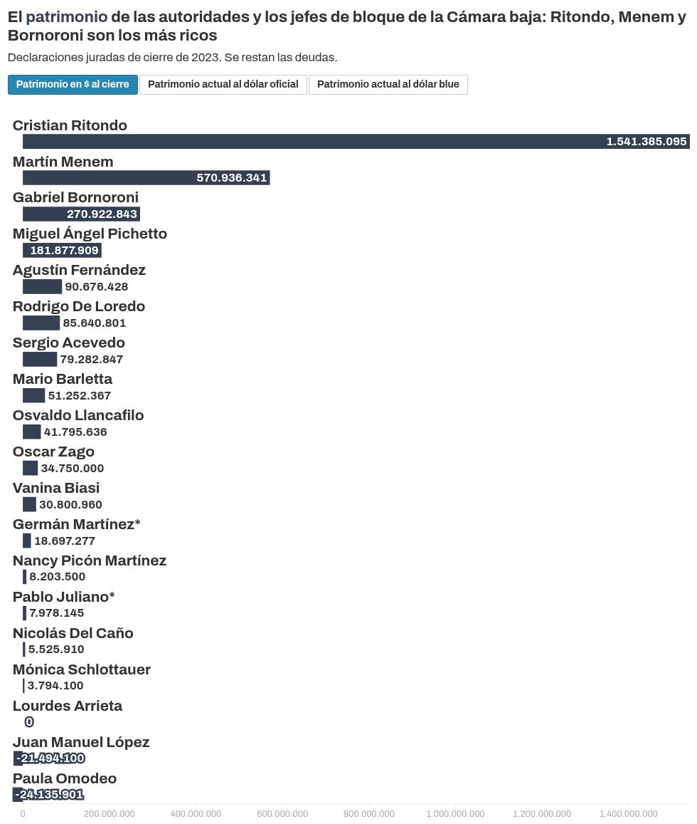 chart visualization