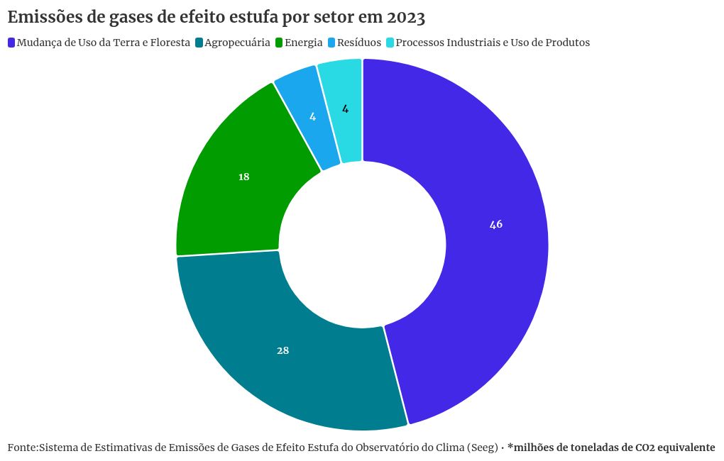 chart visualization