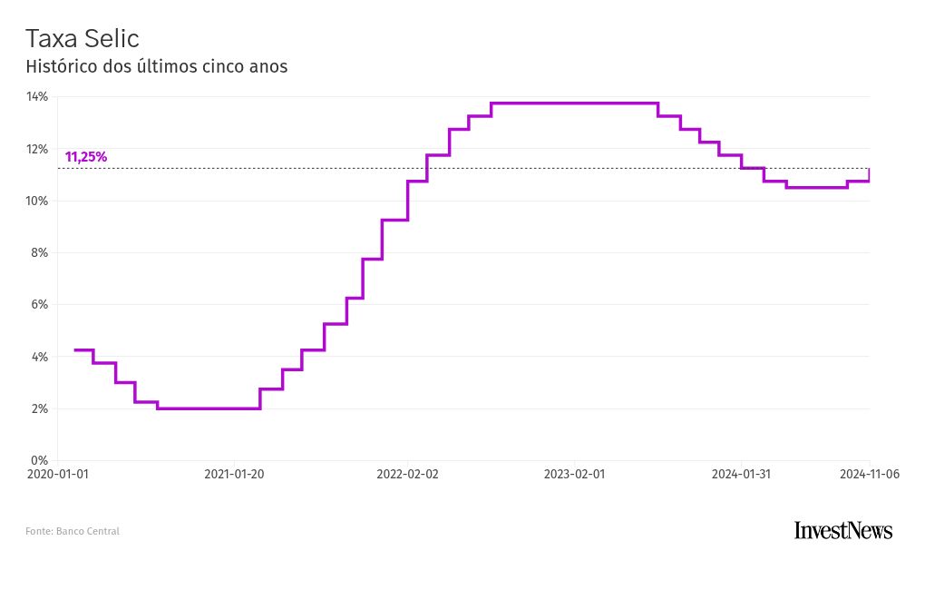 chart visualization