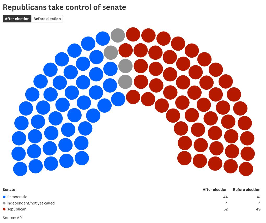 parliament visualization