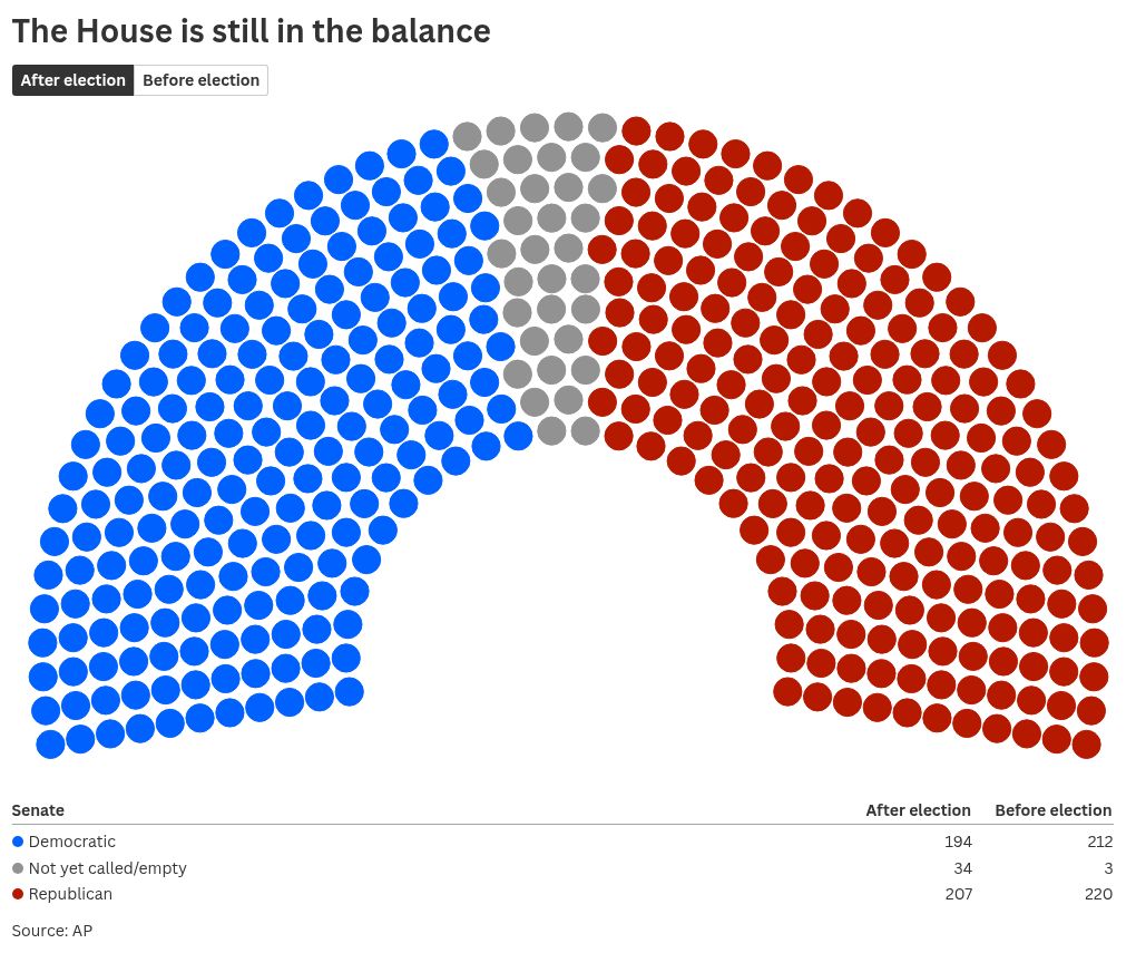 parliament visualization