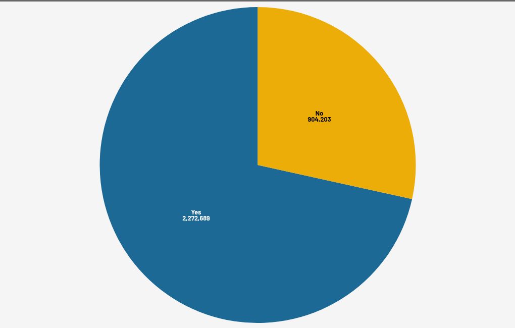 chart visualization