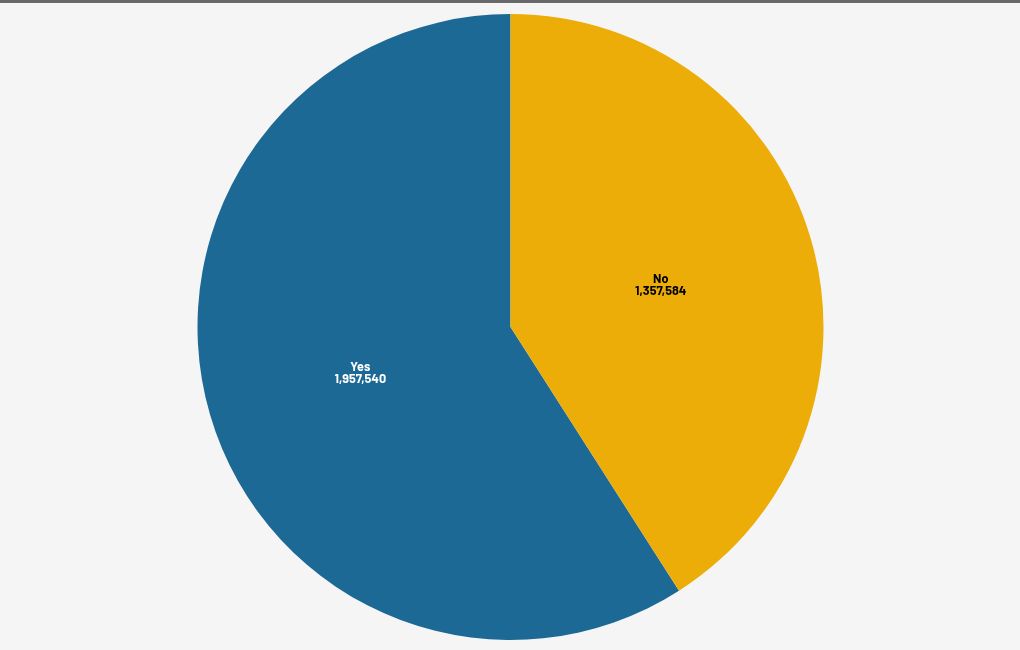 chart visualization