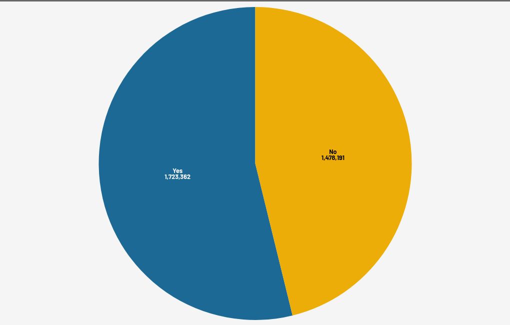 chart visualization