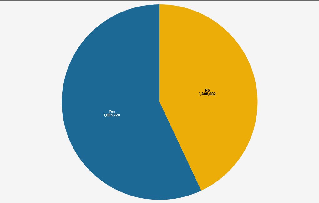 chart visualization