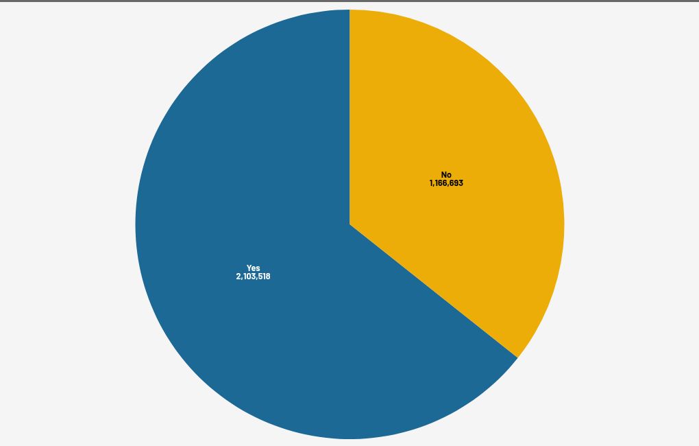 chart visualization