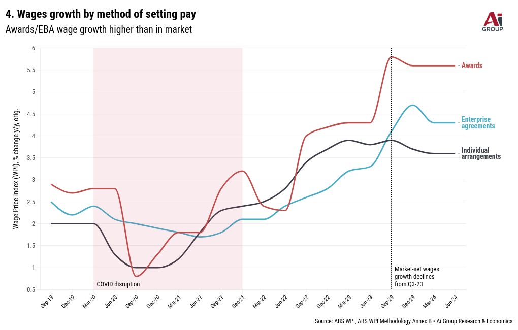 chart visualization