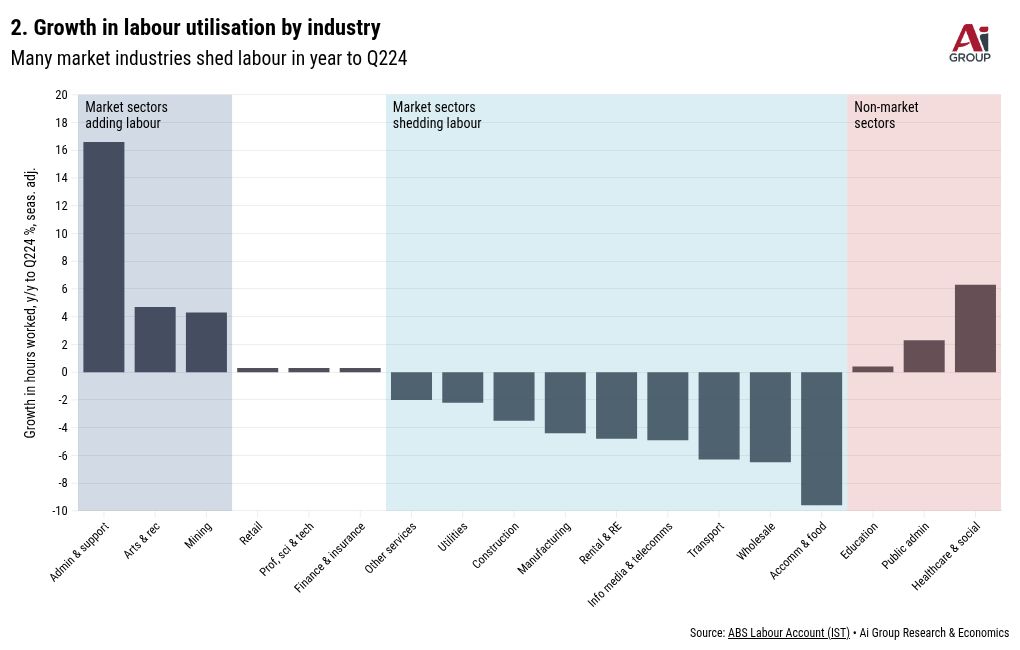 chart visualization