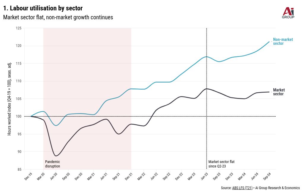 chart visualization