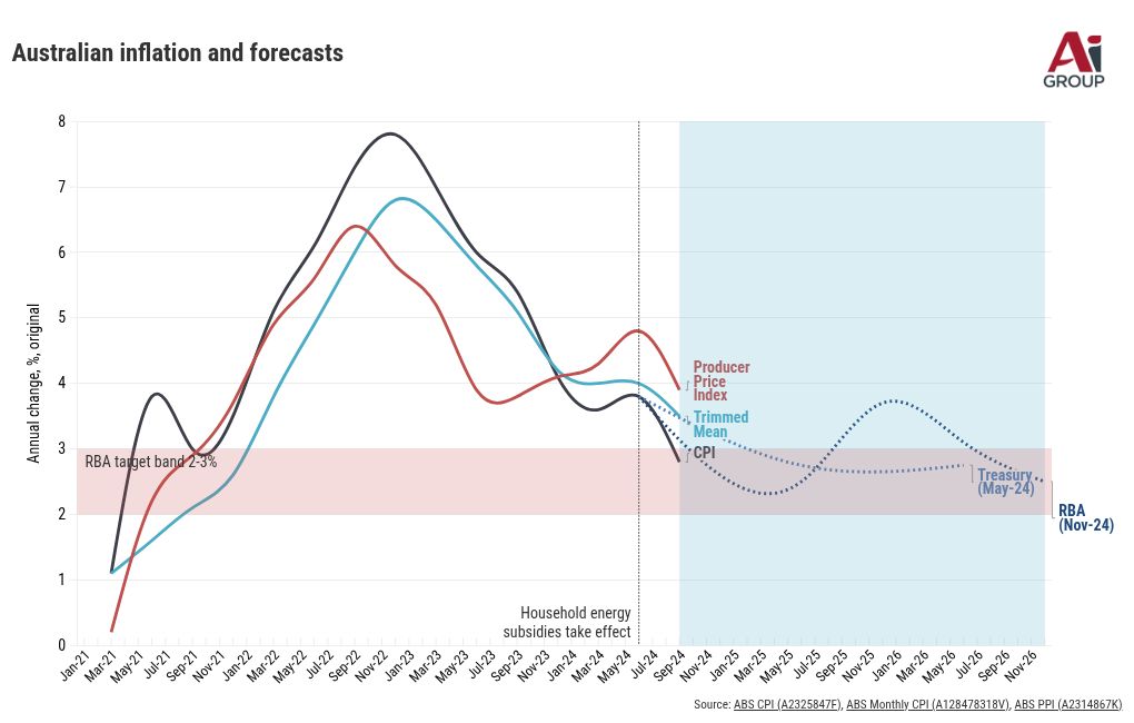 chart visualization