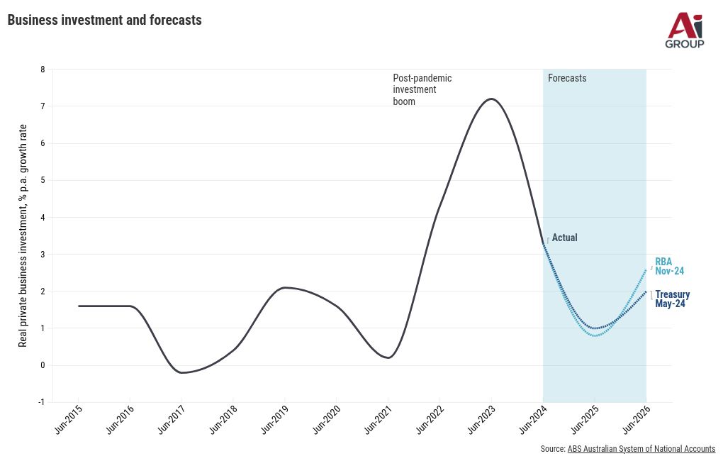 chart visualization