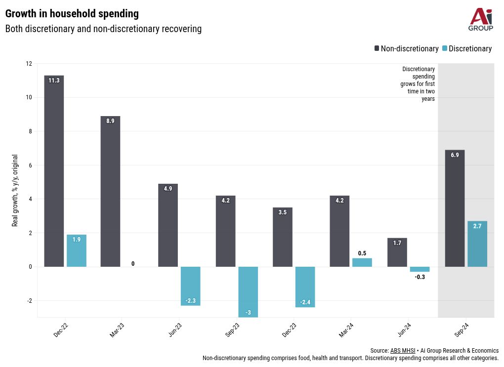 chart visualization