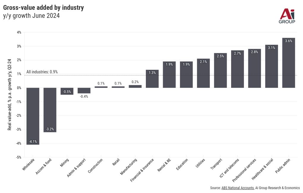 chart visualization