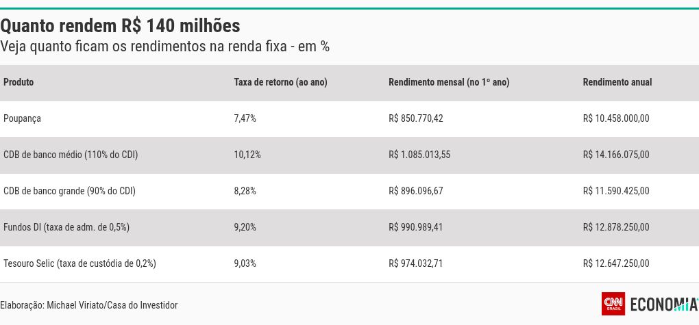 table visualization