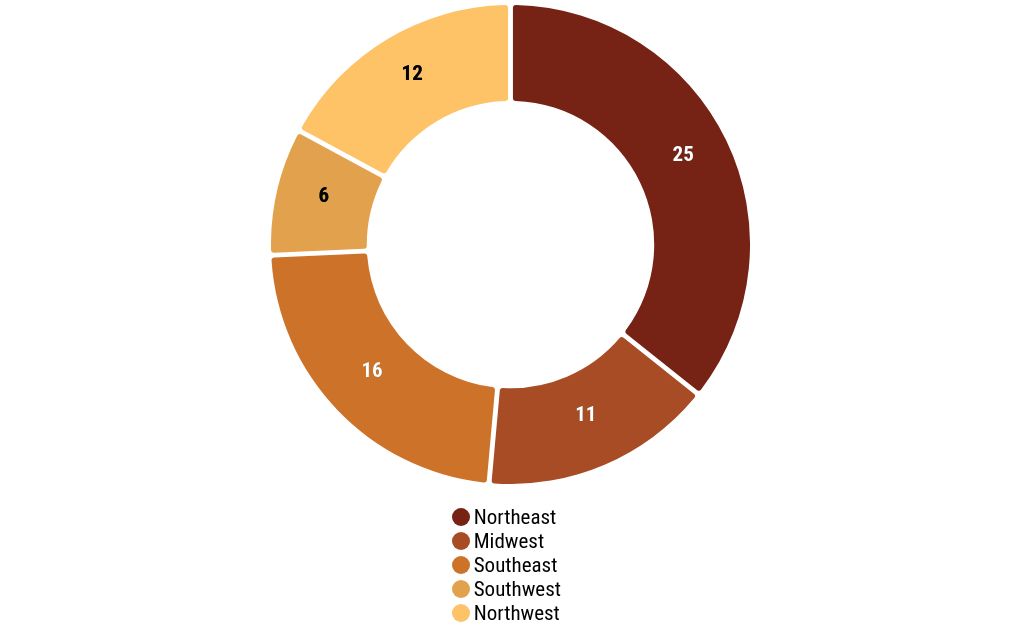 chart visualization