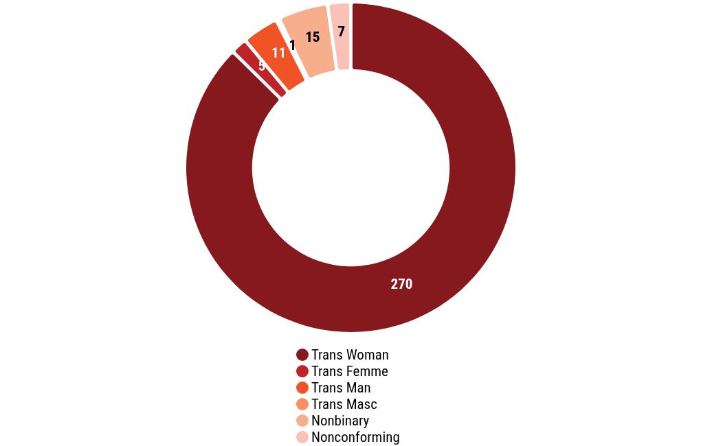 chart visualization