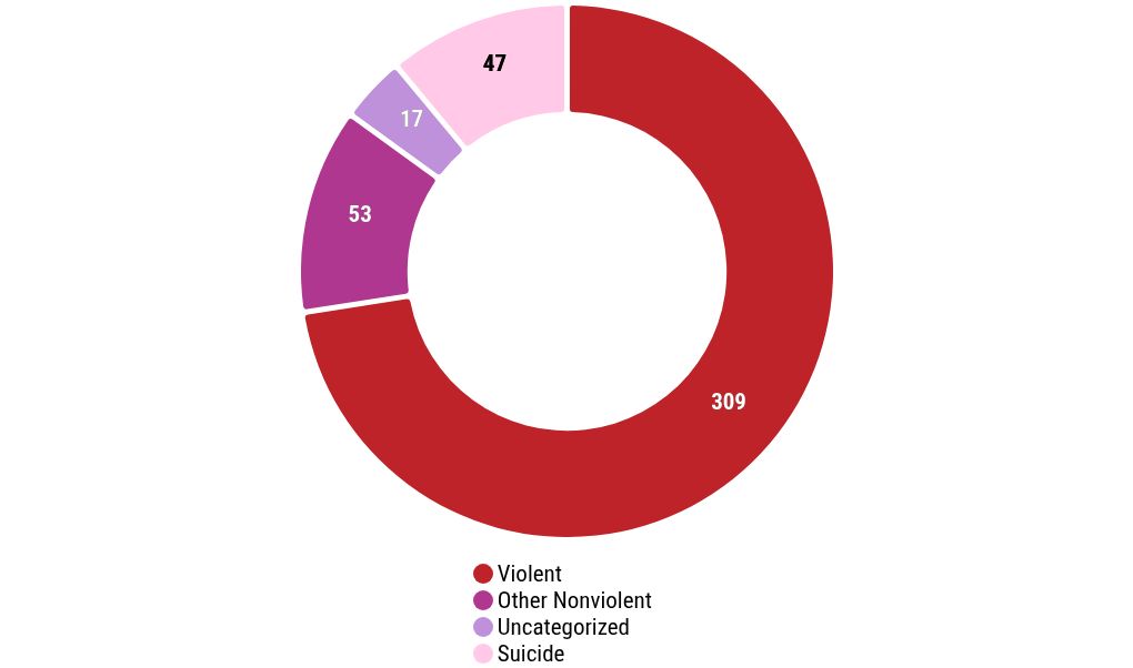 chart visualization