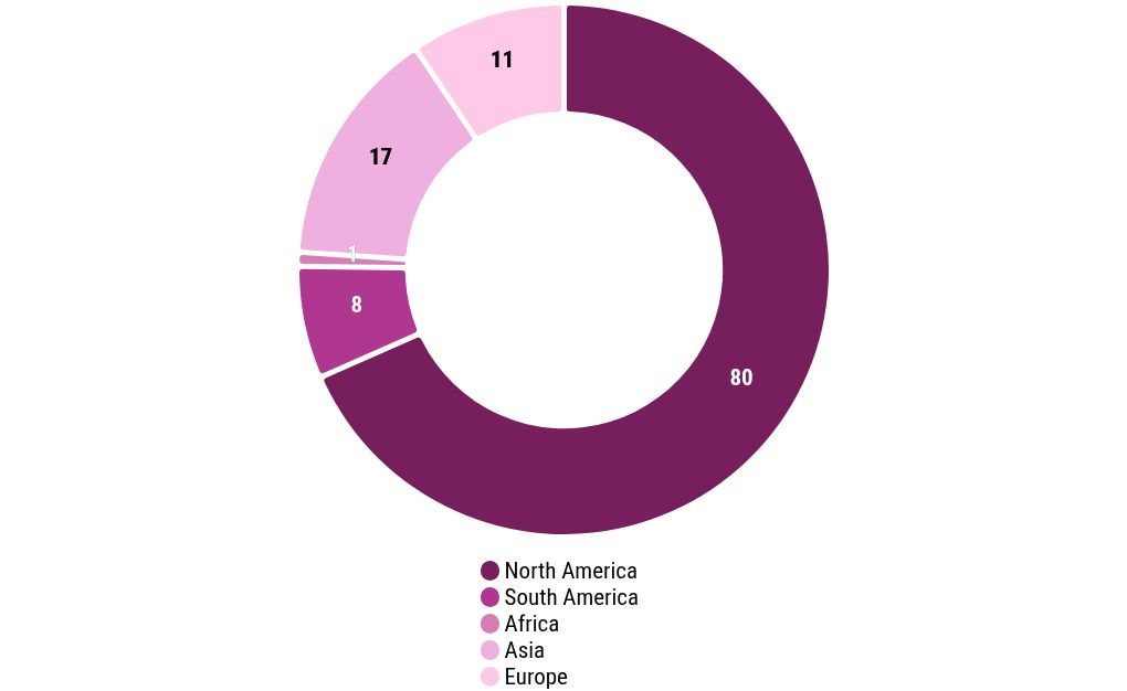 chart visualization