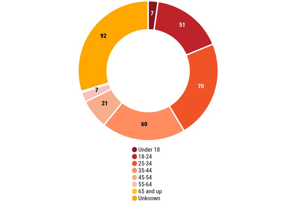 chart visualization