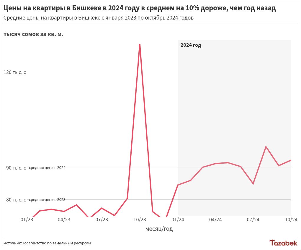 chart visualization