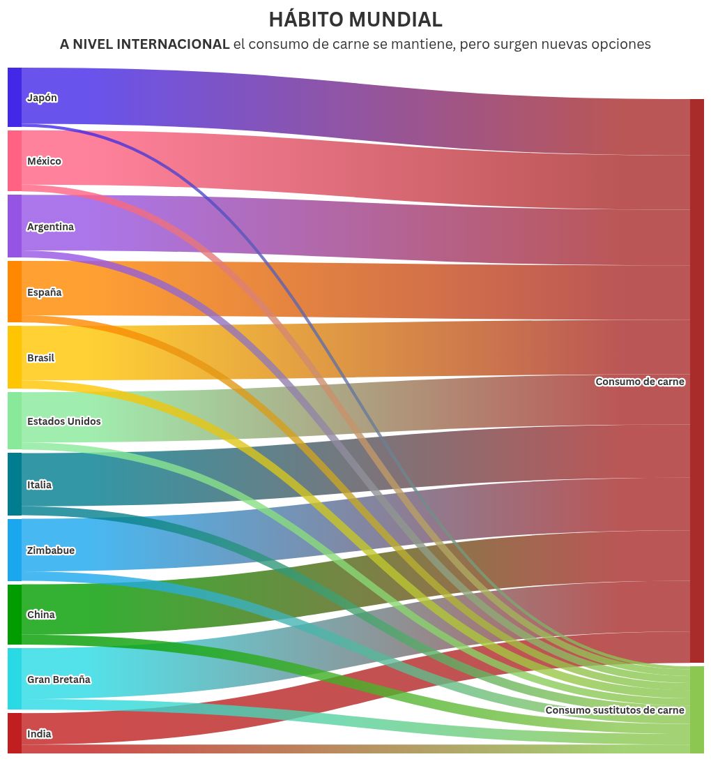 sankey visualization