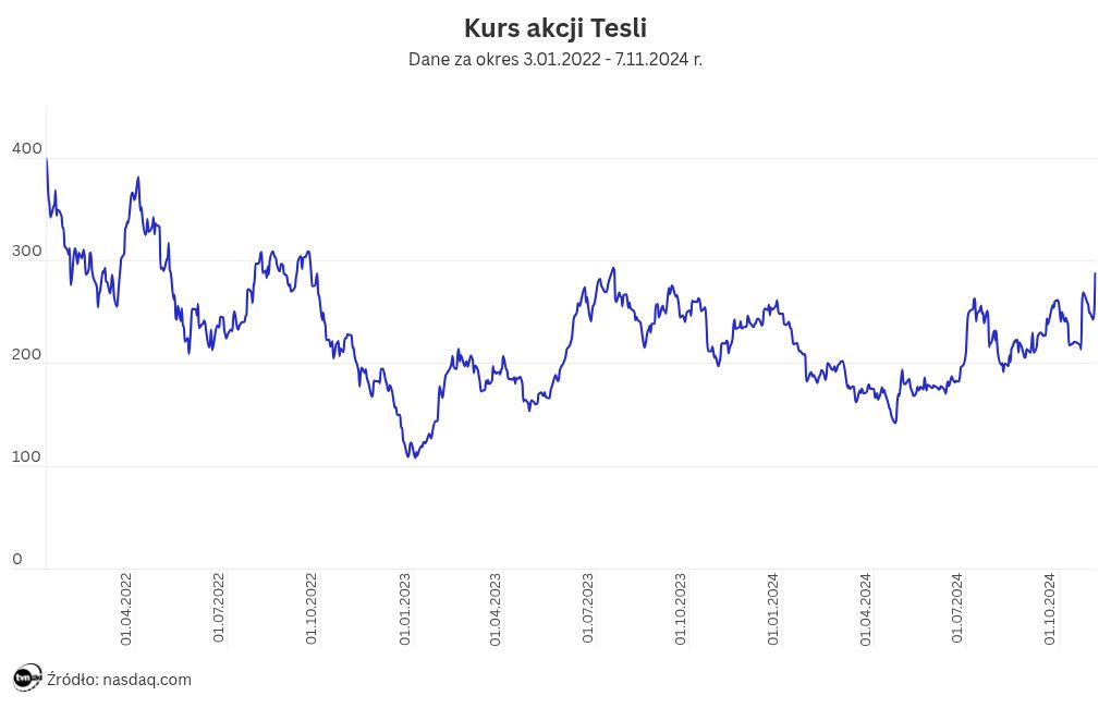 chart visualization