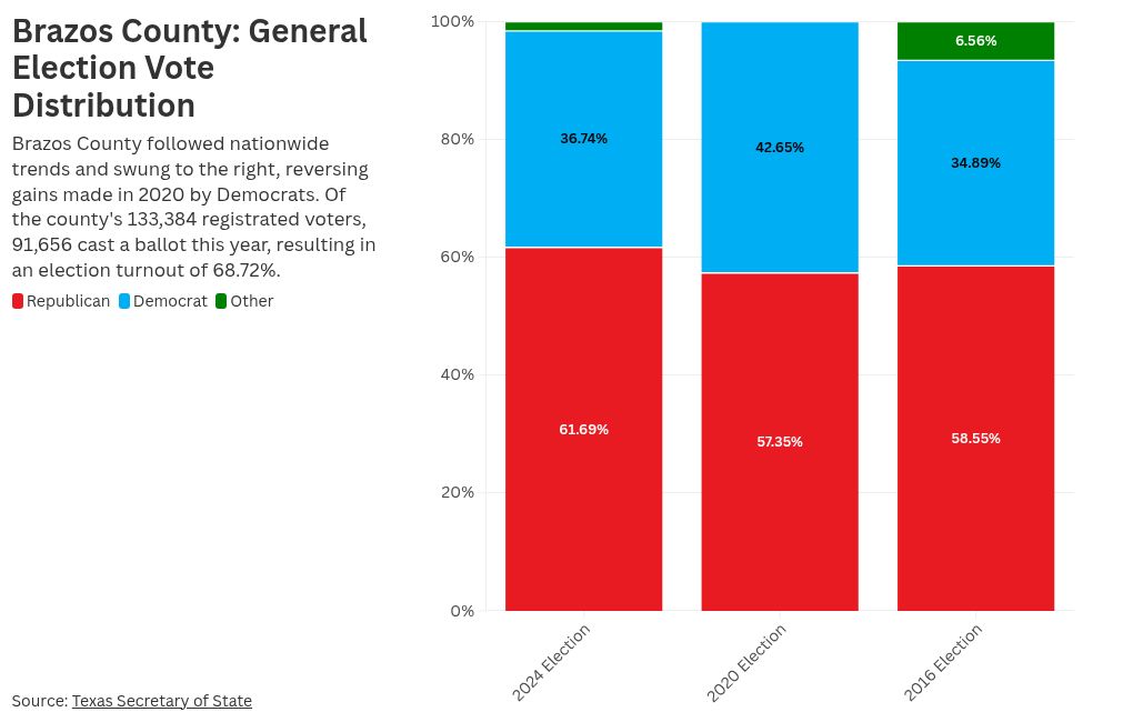 chart visualization