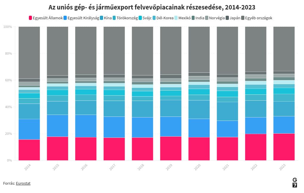 chart visualization