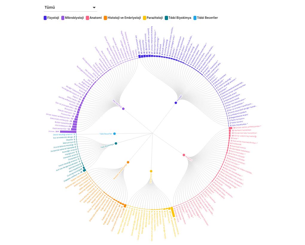 hierarchy visualization