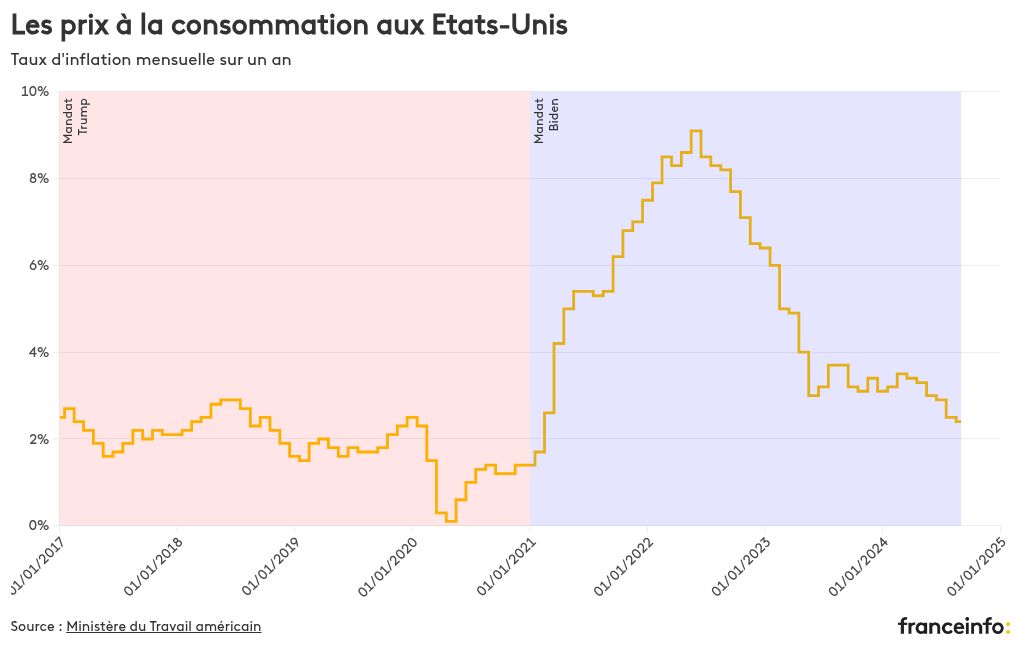 chart visualization