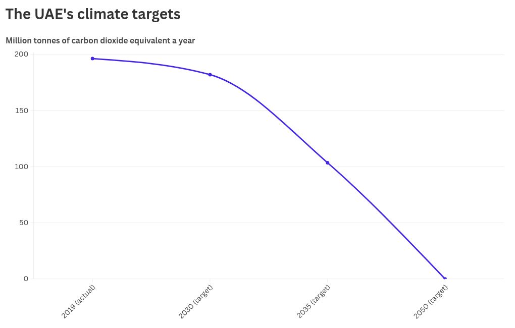 chart visualization