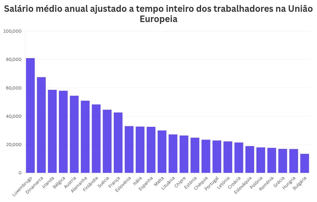 chart visualization