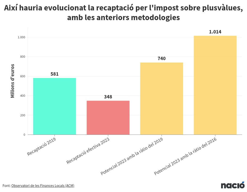 chart visualization