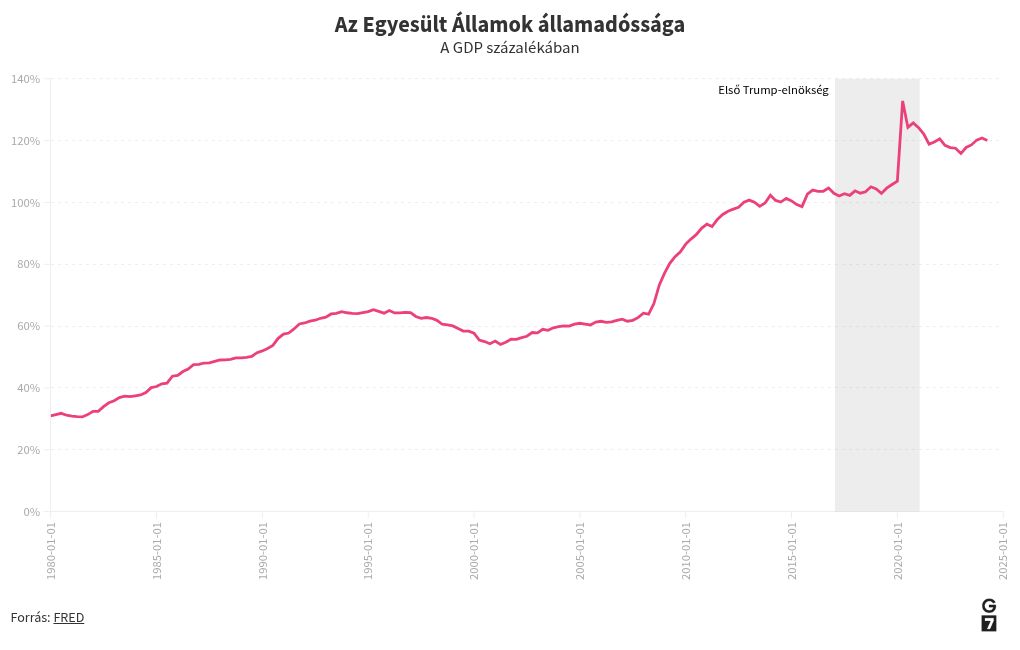 chart visualization