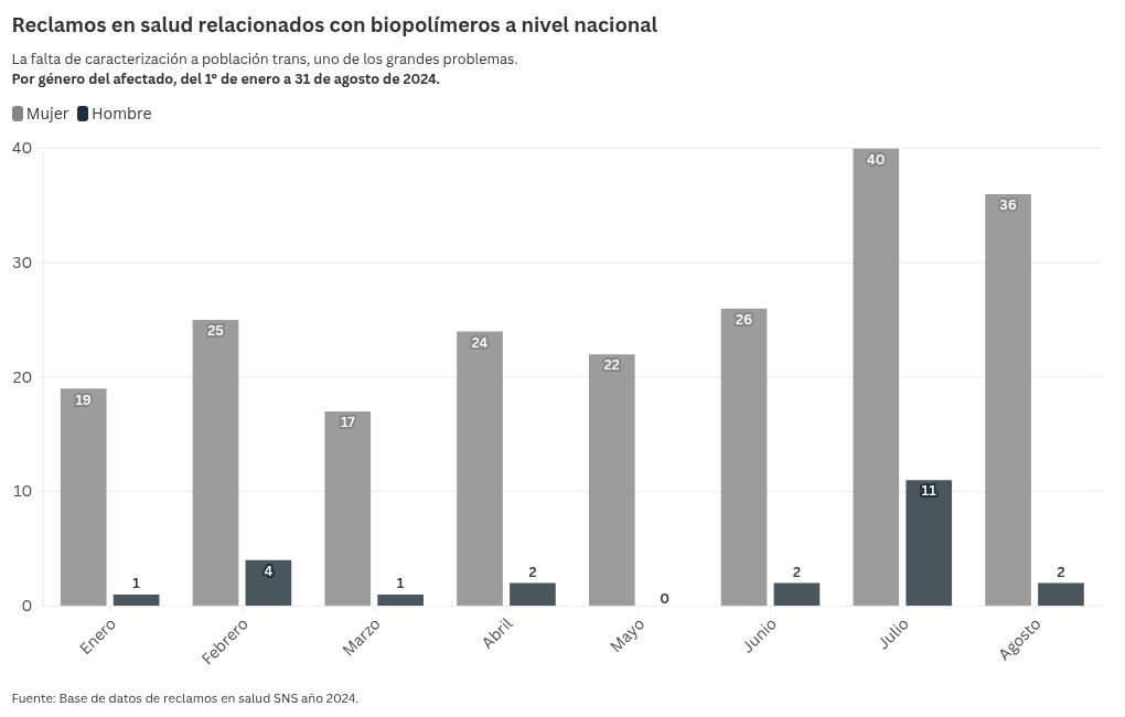 chart visualization