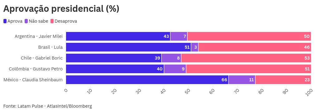 chart visualization