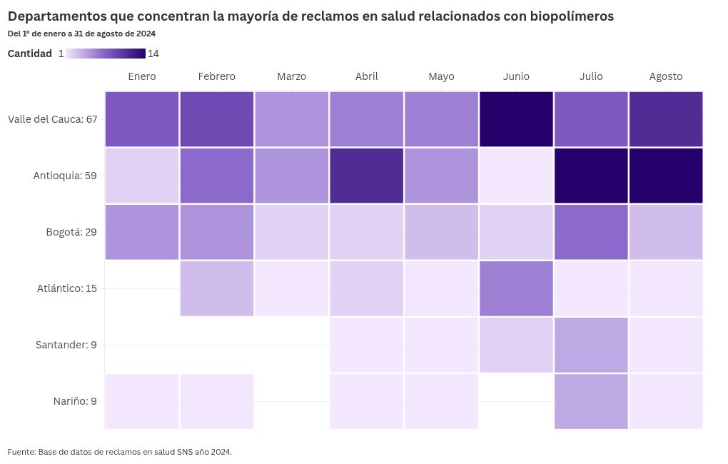 heatmap visualization