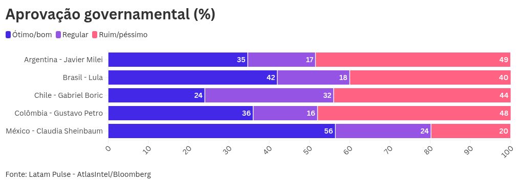 chart visualization