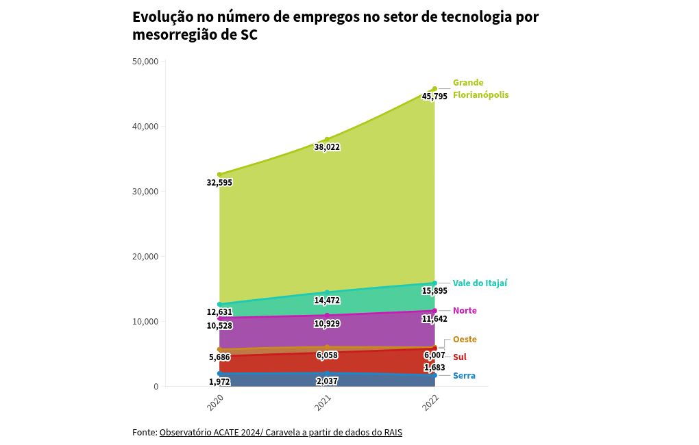 chart visualization