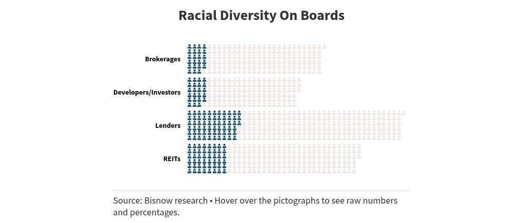 pictogram visualization