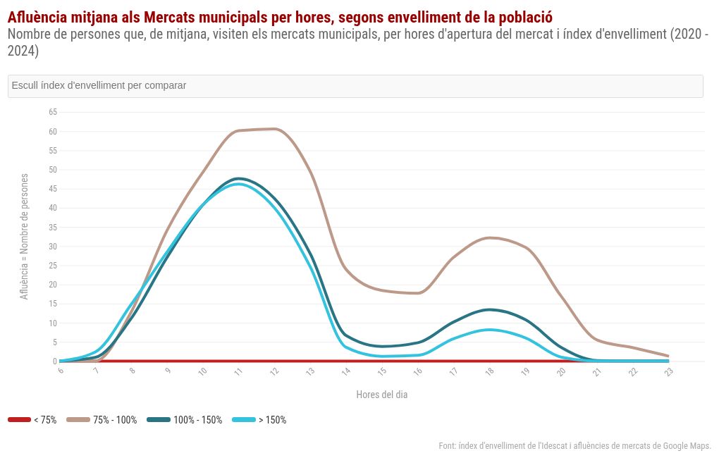 chart visualization