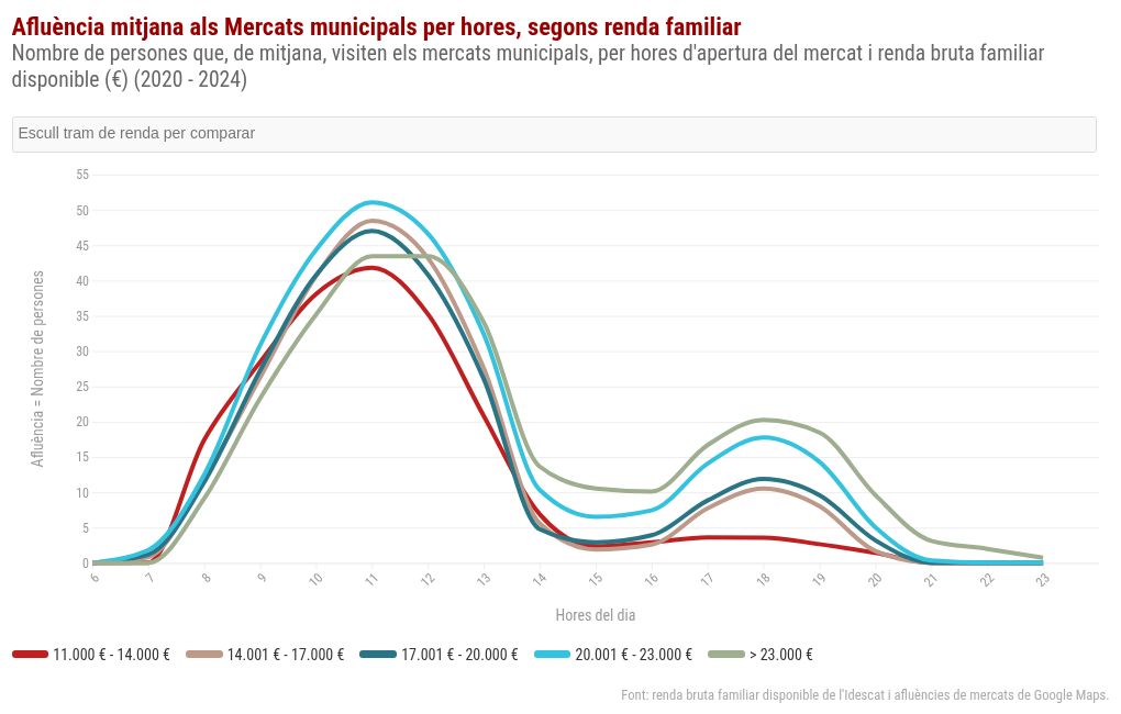 chart visualization