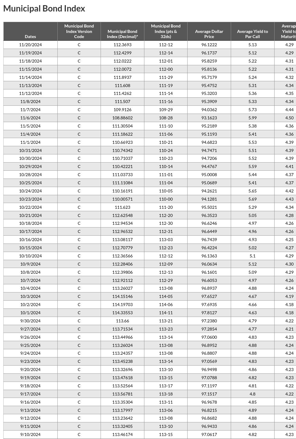 table visualization