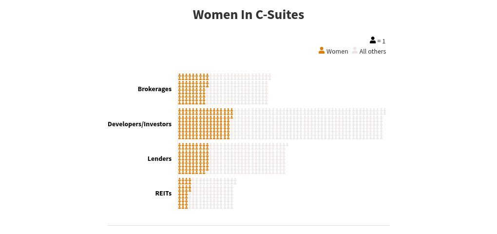 pictogram visualization