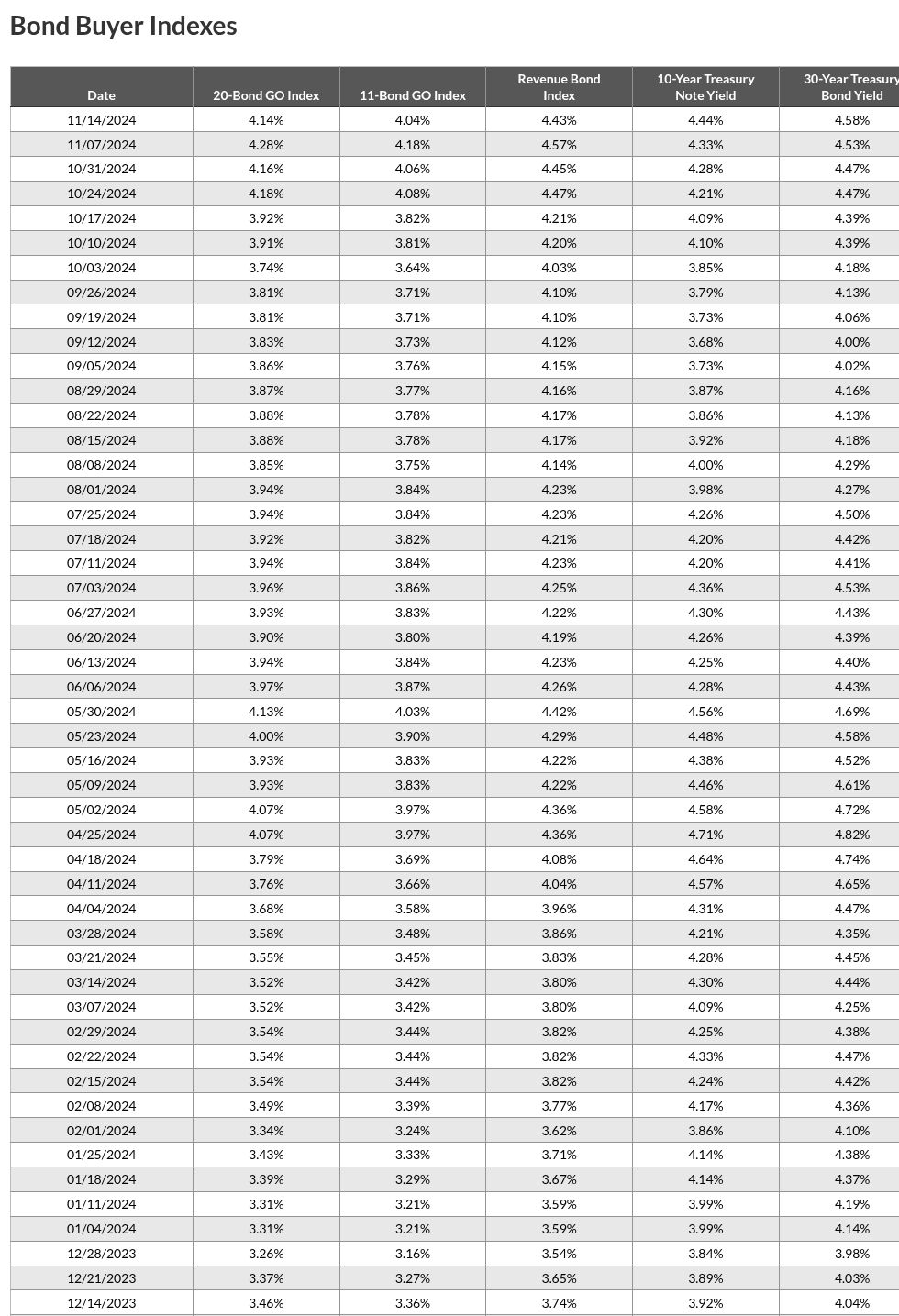 table visualization