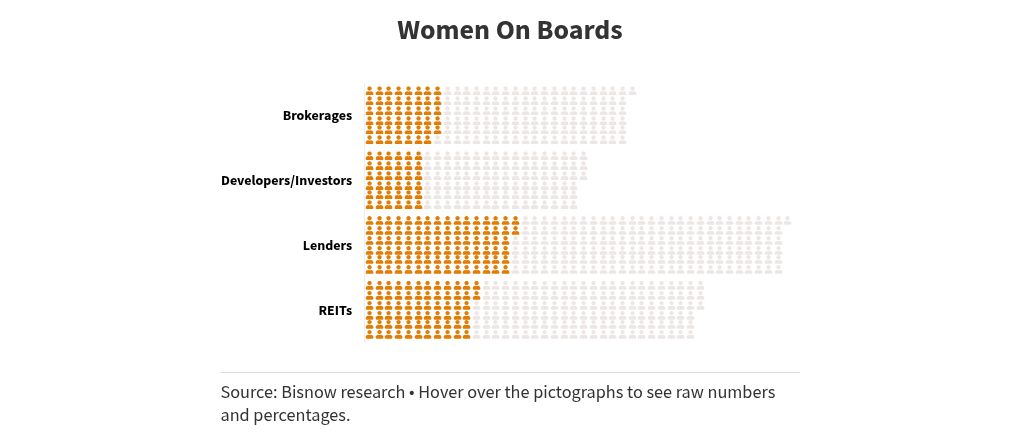 pictogram visualization